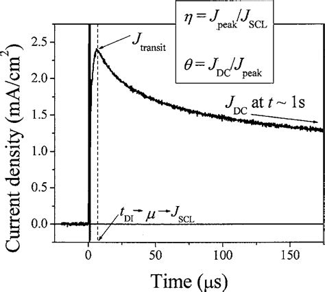 An Illustration Of How The Injection Efficiency And The Trapping