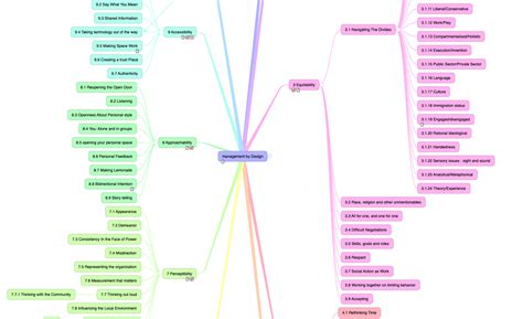 Mind Map Market Update Serious Insights