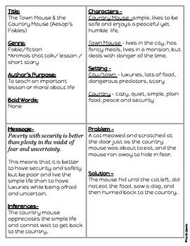 Extended Constructed Response Informational Samples Fables Staar