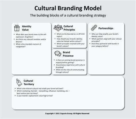 Winning Esports Marketing With Cultural Branding Part 3 Esports Group