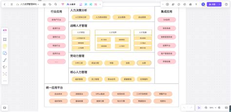 公司组织架构图制作方法，专业简单！