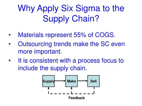 Ppt Supplying Six Sigma Powerpoint Presentation Free Download Id