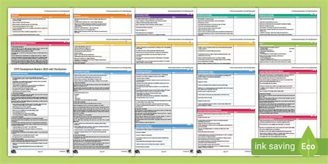 Eyfs Development Matters With Checkpoints Teacher Made