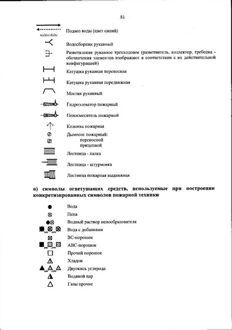 Приказ МЧС РФ от 16 10 2017 года № 444 Боевой устав подразделений пожарной охраны Online