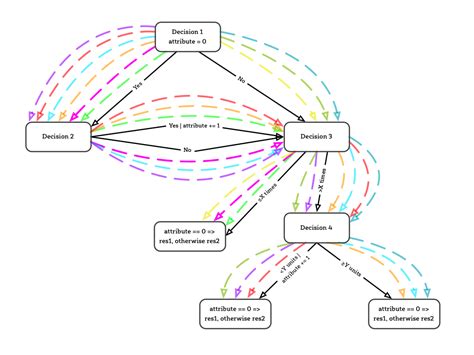 visualising paths seaside testing