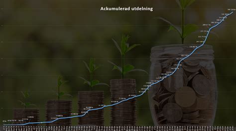 3 Miljoner Och Vidare Kronan Till Miljonen