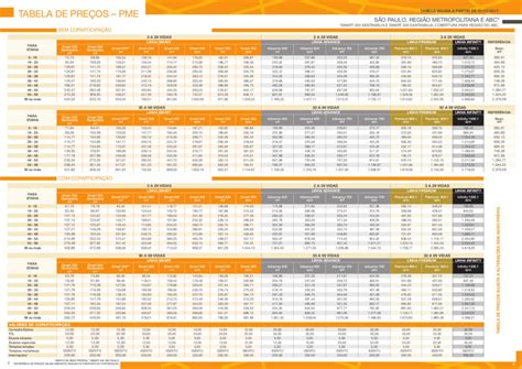 Tabela De Preços Intermédica Plano De Saúde