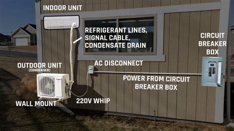 DIY Mini Split Installation – A Complete A to Z Detailed Guide – LRN2DIY