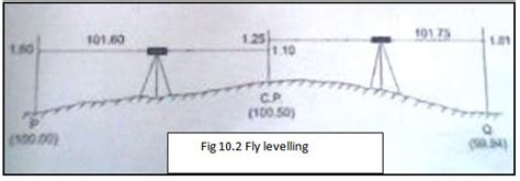 Surveying And Leveling Lesson 10 Simple Levelling And Fly Levelling