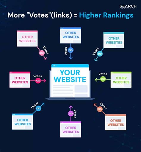 Link Building Statistics That Prove You Need To Build Links