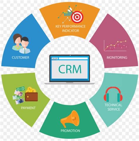 The Impact Of Crm Digital Marketing What Are The Benefits Of Crm