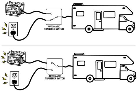 Electrical System Guide For Diy Van Conversion Artofit