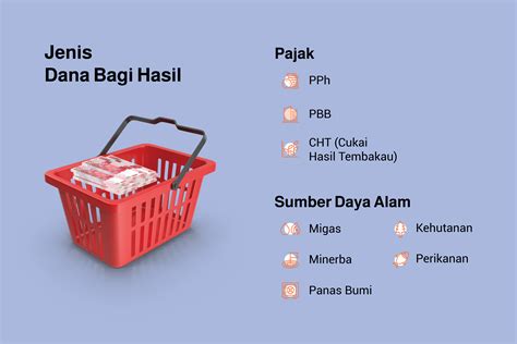 Benahi Ketimpangan Begini Redesain Dana Bagi Hasil Media Keuangan