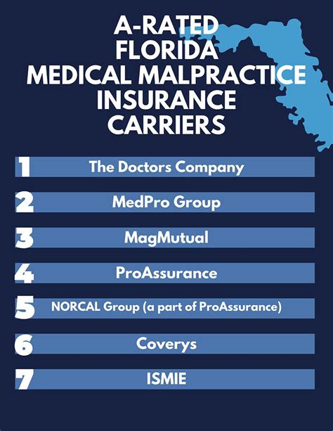 Florida Neurosurgeons Guide To Medical Malpractice Insurance Medpli