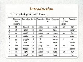 Languagelab 1.2 - Long Monophthongs | PPT