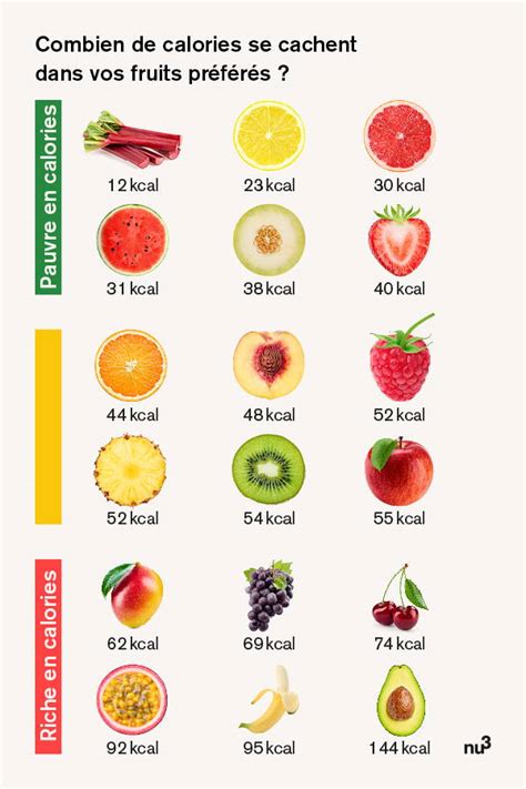 Aliments Peu Caloriques Les 55 Aliments Les Moins Caloriques Nu3