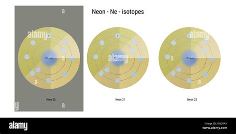 neon isotopes atomic structure backdrop - physics theory illustration schematic Stock Photo - Alamy