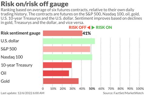 3 000 Gold And More Outrageous Market Predictions Investors Shouldn T Brush Aside Marketwatch