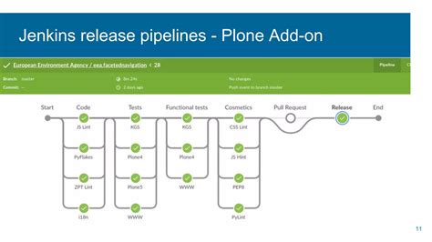 Continuous Delivery Deployment W Gitflow Docker Jenkins And Rancher