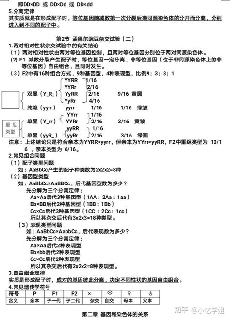 高中生物必修2遗传与进化知识点汇编 知乎