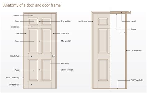 Door Parts Names Diagram