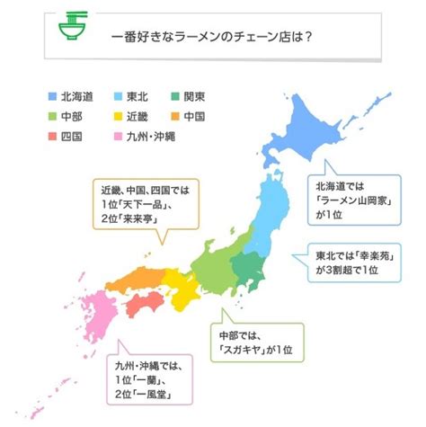 好きなラーメンチェーン店 3位「幸楽苑」、2位「一蘭」、1位は？：lineリサーチ調査（12 ページ） Itmedia ビジネスオンライン