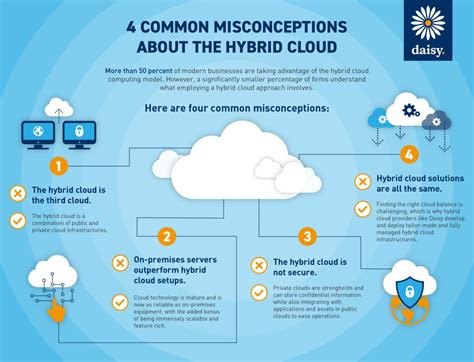 Hybrid Cloud Strategy The Ultimate Guide For Decision Makers Blog DCS