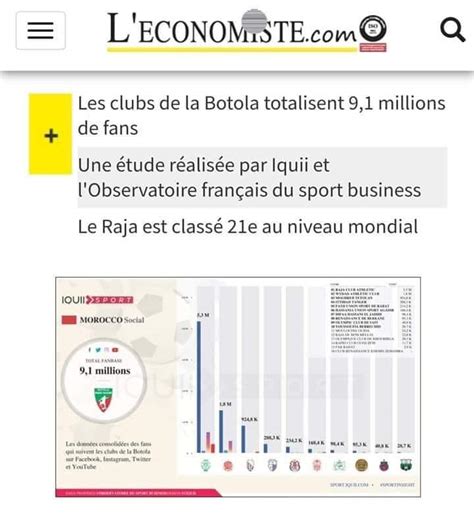 Raja Club Athletic Supporters On Twitter Selon Leconomiste Le Raja