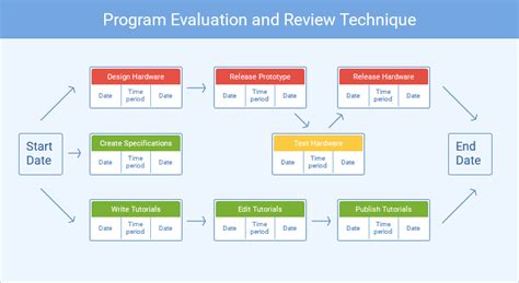 30 Most Useful Project Management Tools And Techniques