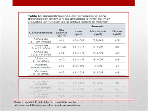 INTERPRETACION DE LA CITOMETRIA HEMATICA PPT