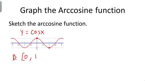 Graphs of Inverse Trigonometric Functions - Example 2 ( Video ...
