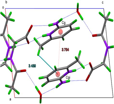 ππ Stacking and CHπ interactions in MPNG Packing is viewed along