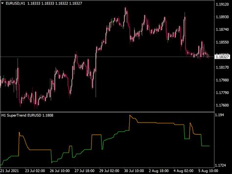 Super Trend Multi Time Frame Indicator Top MT4 Indicators Mq4 Or