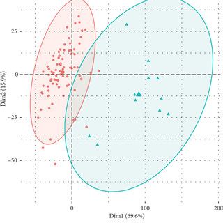 The Driver Genes And Their Regulating Oncogenic Pathways A The