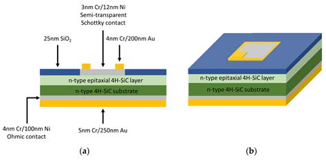 Electronics Free Full Text 4H SiC Schottky Barrier Diodes As