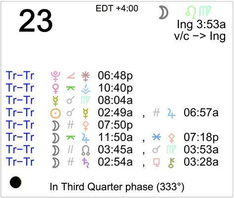 Fans are debating the latest astrology cafe astrology horoscopes 3