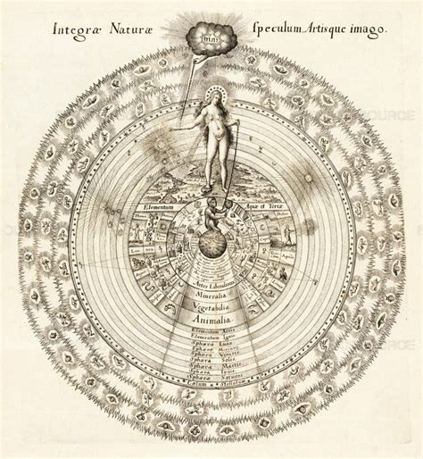 The Greater Lesser Worlds Of Robert Fludd