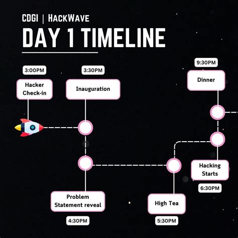 #hackwave | HackWave