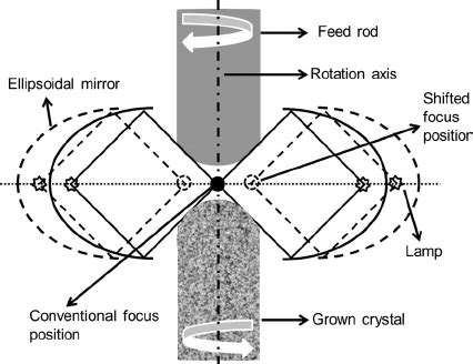 Schematic Illustration Of The Mirror Position The Filled Circle