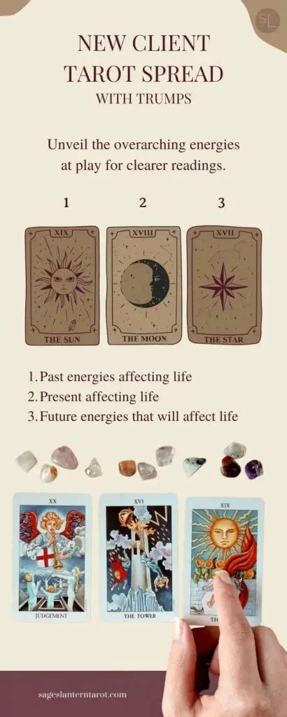 Tarot Readings With Major Arcana Cards Pros And Cons Sages Lantern