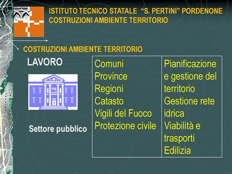 COSTRUZIONI AMBIENTE TERRITORIO Ppt Scaricare