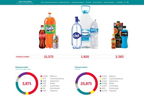 Informe Anual Interactivo Para Coca Cola Femsa On Behance