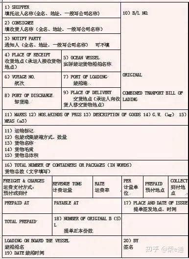 货代干货 海运提单怎么填？这15项填写说明一定要知道 知乎