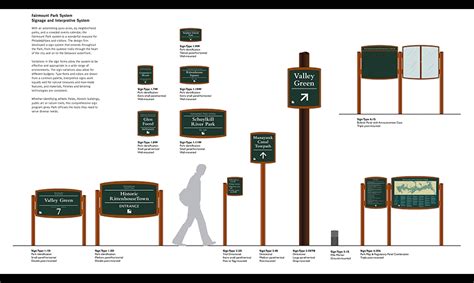 Fairmount Park Master Signage Segd