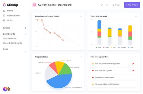 Agile Burndown Charts A Scrum Masters Guide ClickUp