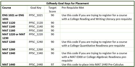 ACCUPLACER Test The Definitive Guide Updated 2023