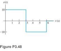 Solved The Voltage Across A H Inductance Is Shown In Figure P