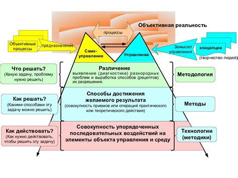УПРАВЛЕНИЕ ПЕРСОНАЛОМ — презентация