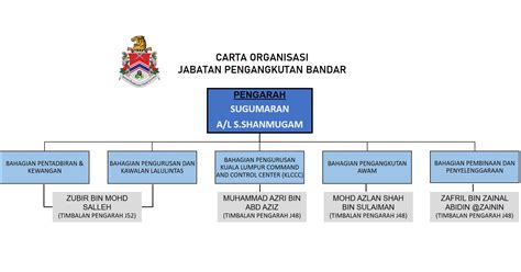 Jabatan Pengangkutan Bandar Portal Rasmi Dewan Bandaraya Kuala Lumpur