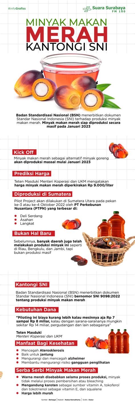 Minyak Makan Merah Kantongi Sni